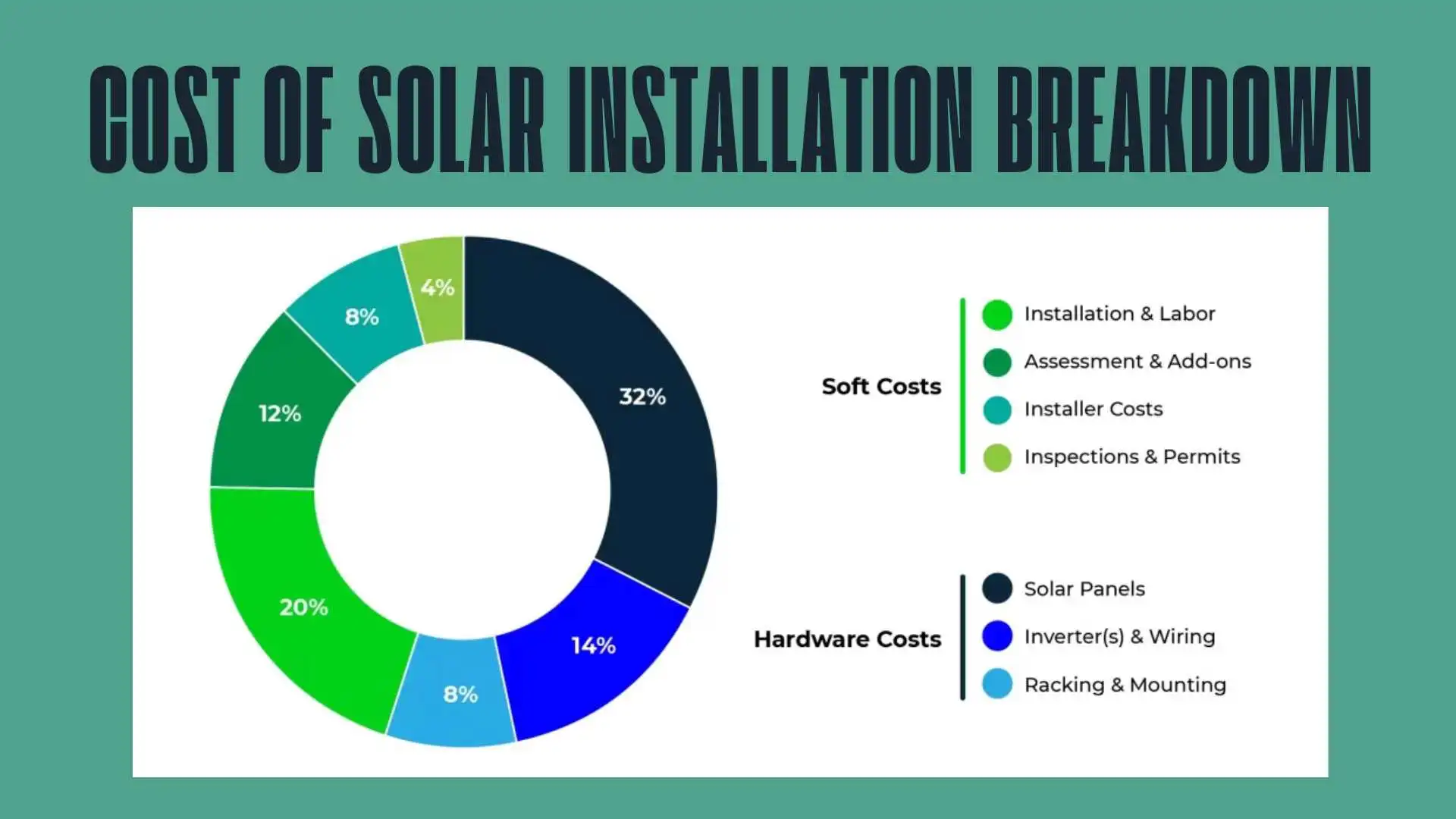 Cost of solar installation breakdown