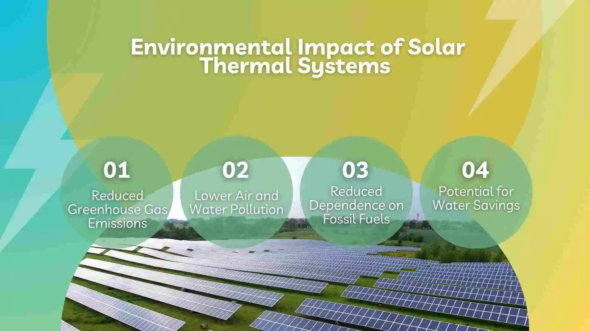 Environmental Impact of Solar Thermal Systems