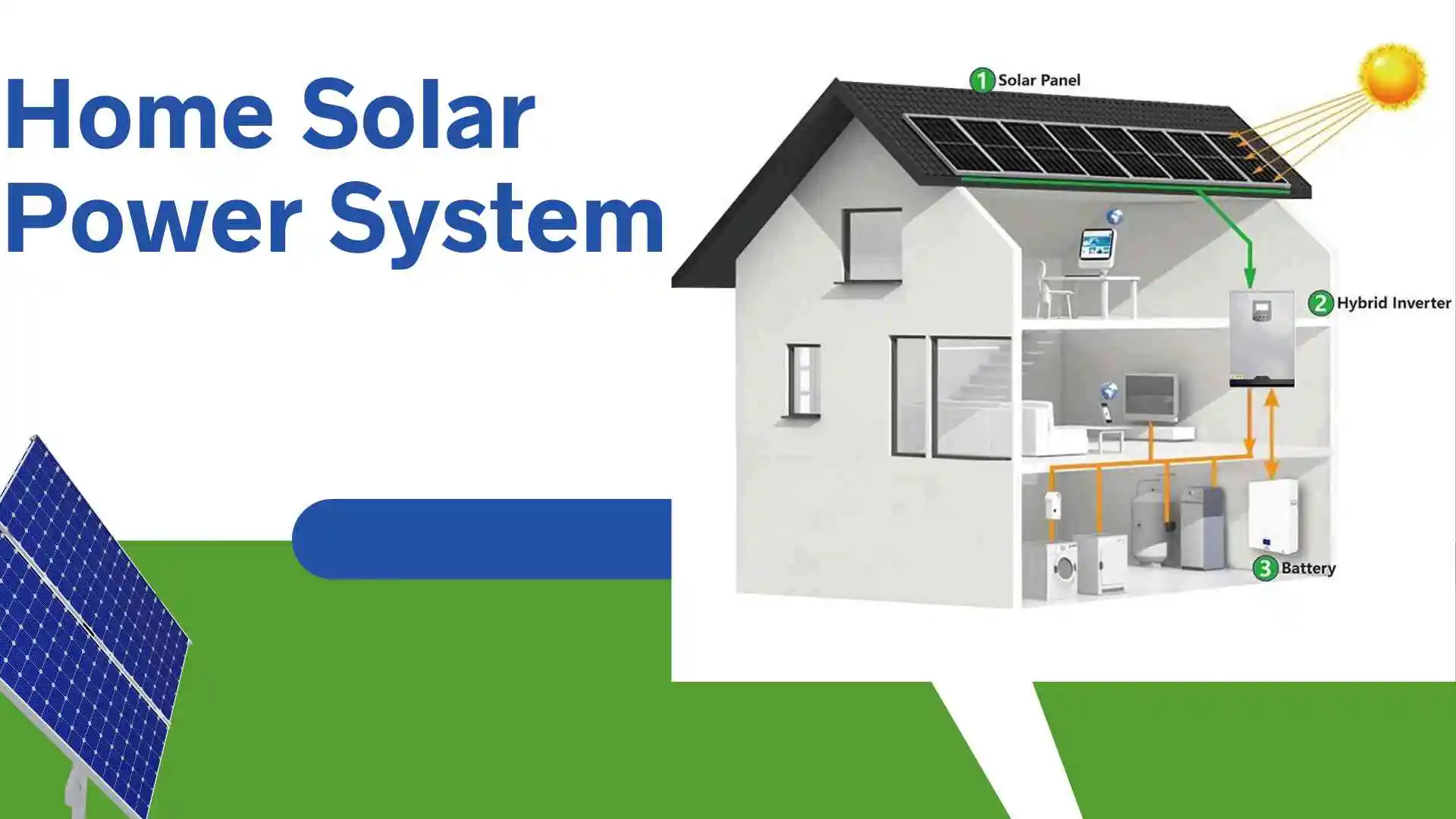 Solar energy for home