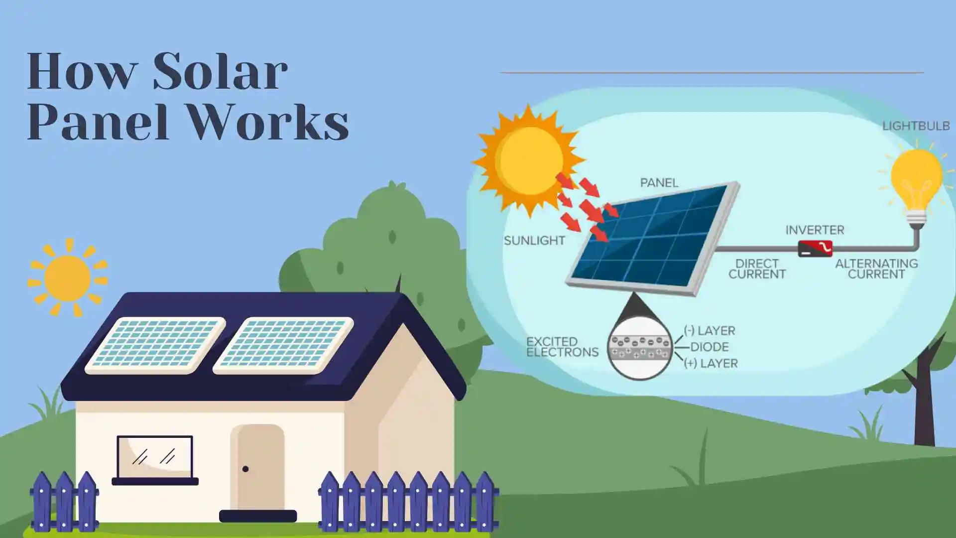 How Solar Panel Works