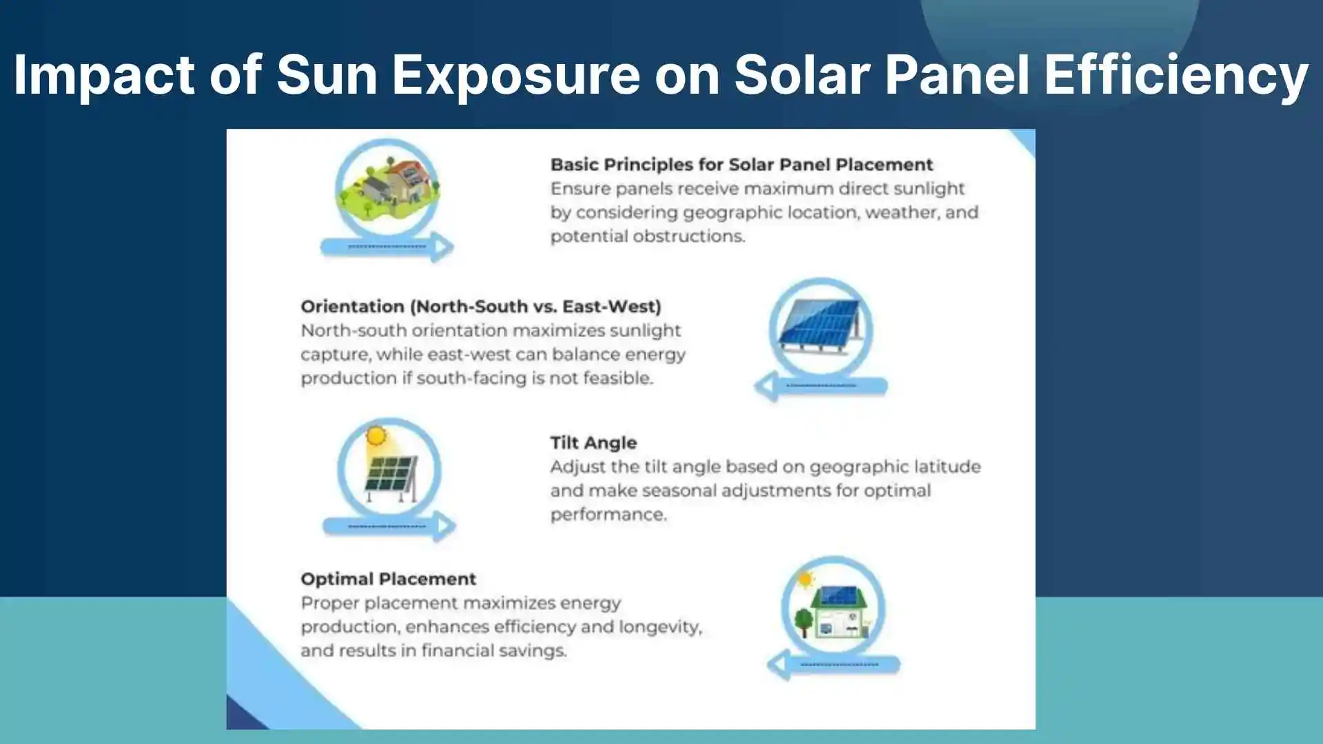 Impact of Sun Exposure on Solar Panel Efficiency