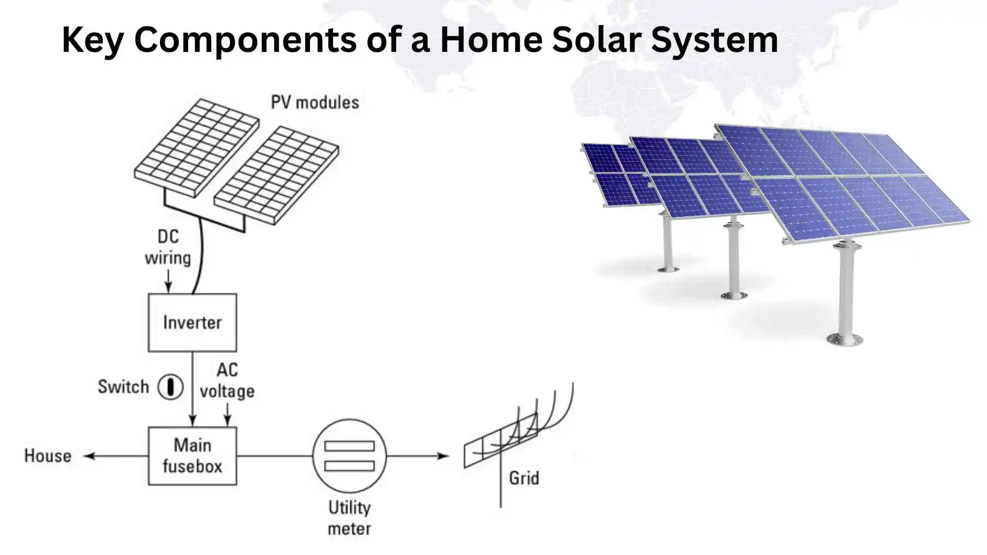 Key Components of a Home Solar System