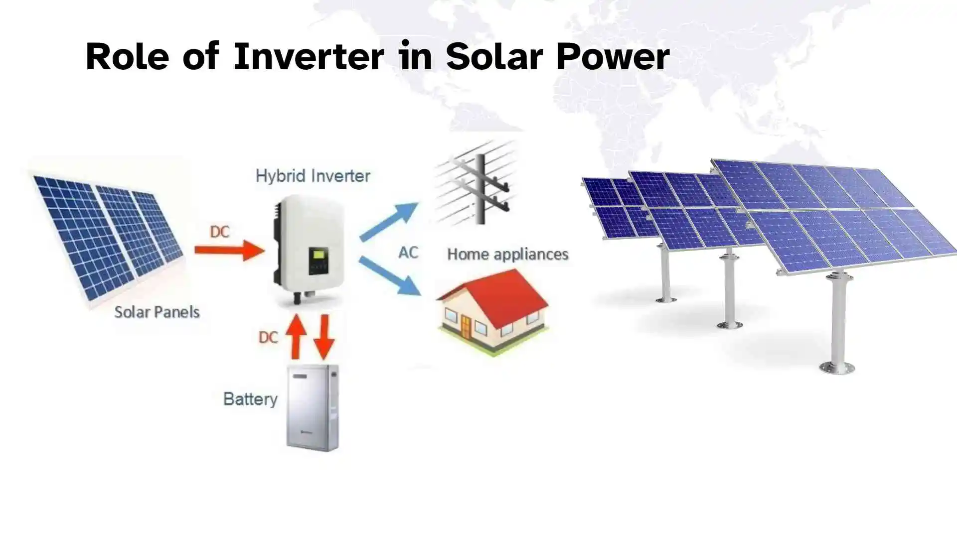Role of Inverter in Solar Power