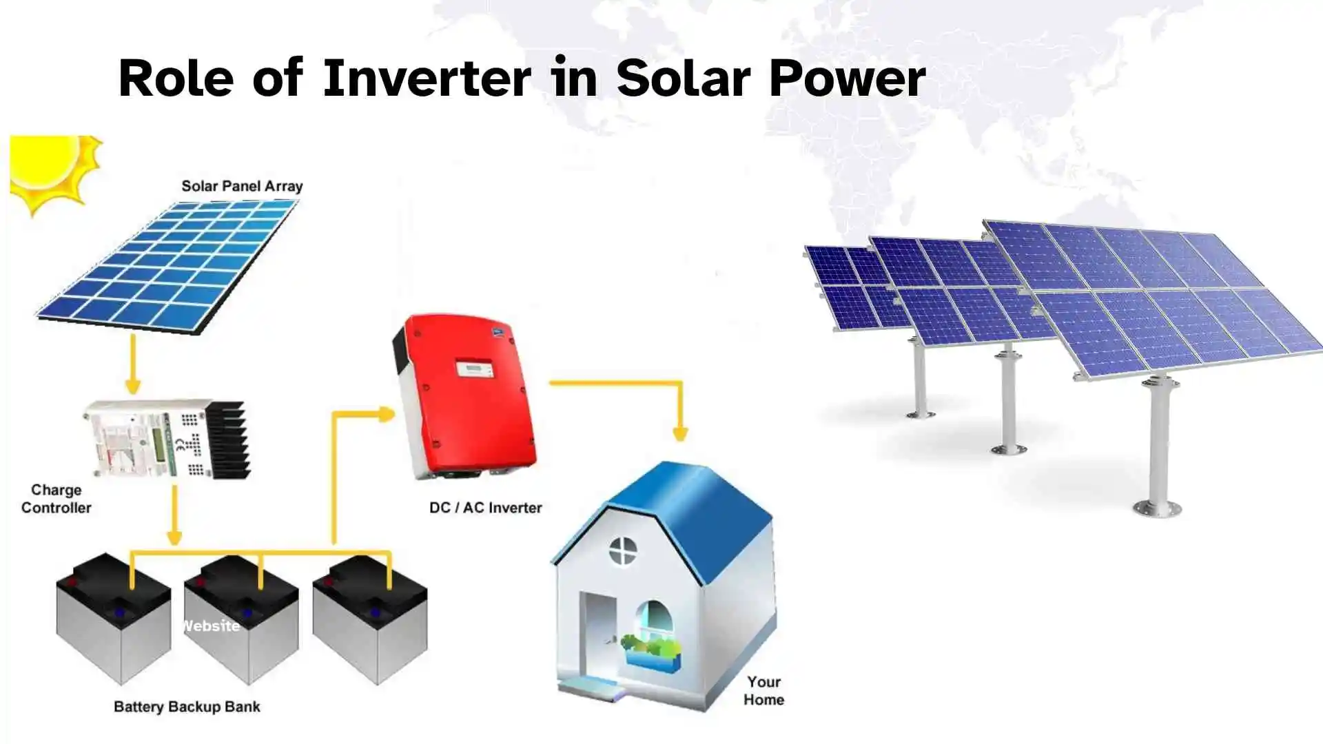 Role of Inverter in Solar Power