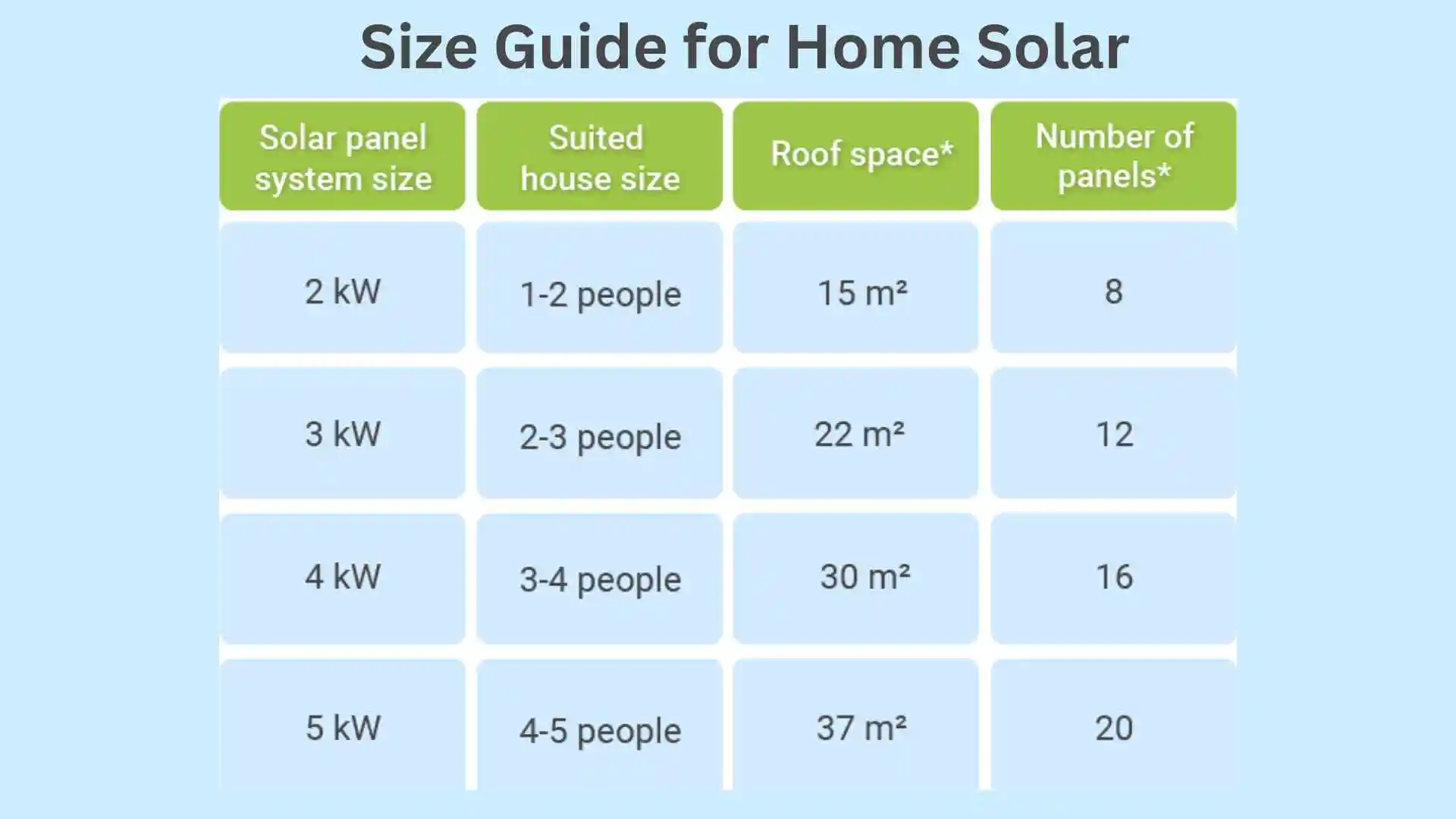 Size Guide for Home Solar