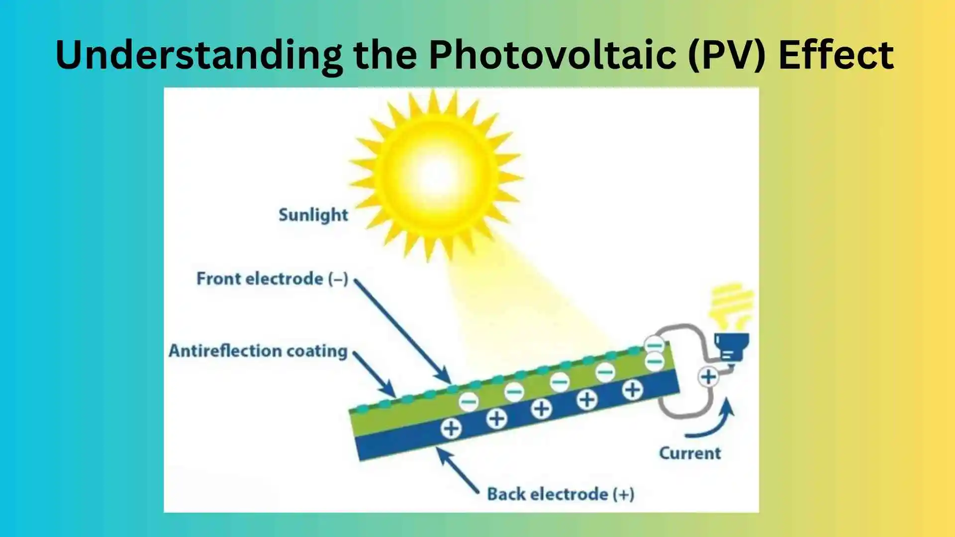 Understanding the Photovoltaic (PV) Effect