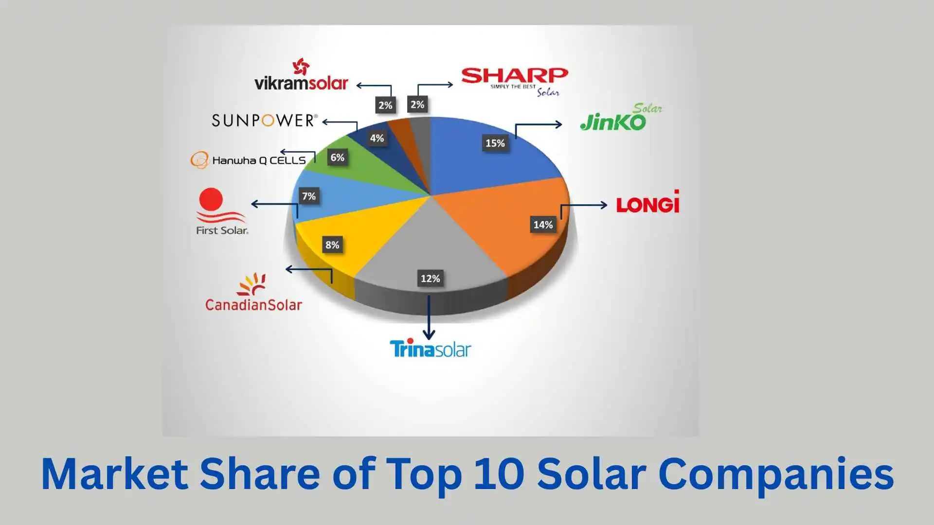 comaprison of solar companies